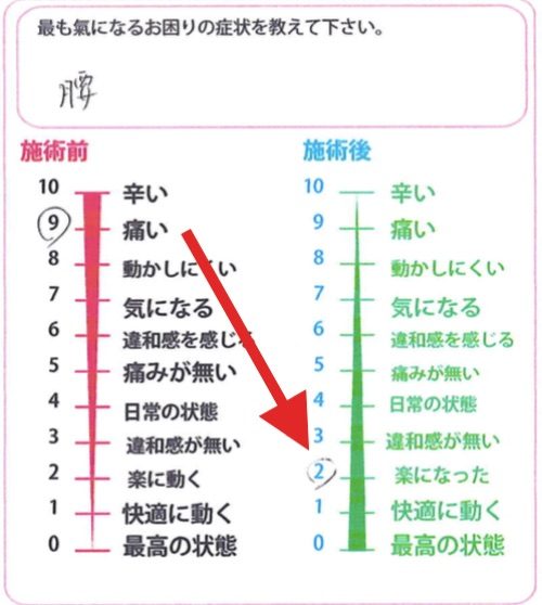 慢性腰痛が治った1