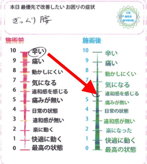 広島-ぎっくり腰-治療-すぐに治る8