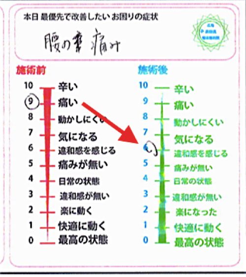 広島-椎間板ヘルニア治療-ヘルニアが治ると有名な整体院10
