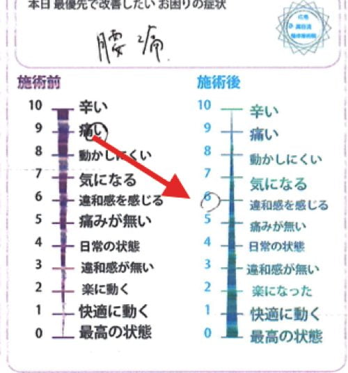 ぎっくり腰の痛みの原因と治療方法_ストレッチ_ぎっくり腰治療で有名な整体院