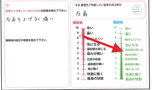 広島_肩の痛みを治す-四十肩治療で有名な整体院