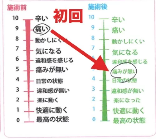 広島でヘルニア治療の有名整体院が解説-ヘルニア誤診例