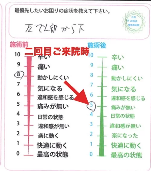 広島でヘルニア治療の有名整体院が解説-ヘルニア誤診例