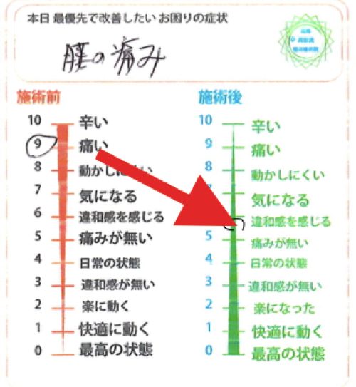 広島で椎間板ヘルニアの治療で有名な整体院の記録-腰の痛みが消えて治った例8