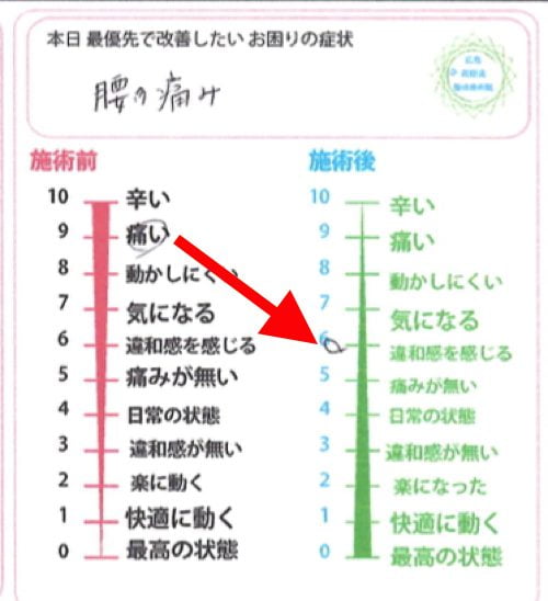 急な腰の痛みの原因と治療方法_ぎっくり腰をすぐに治す