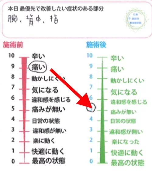治らない四十肩の原因と治療方法-広島で四十肩を治す専門技術の整体院